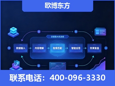任丘-专业deepseek优化